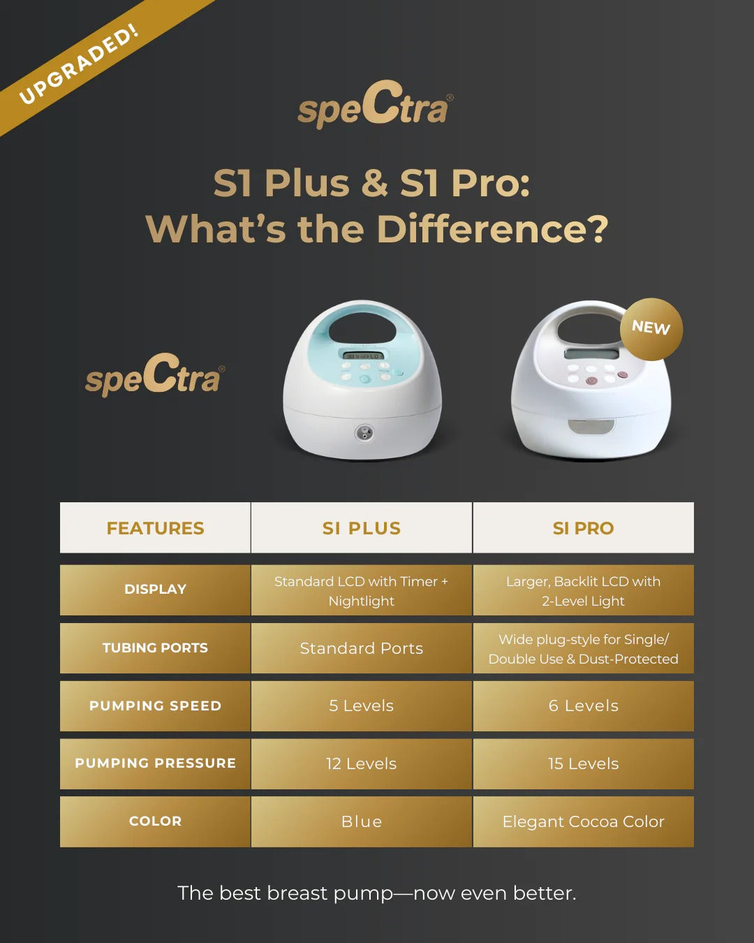 The New Icon: Spectra S1 Pro vs. S1 Plus - Is the Upgrade Worth It?