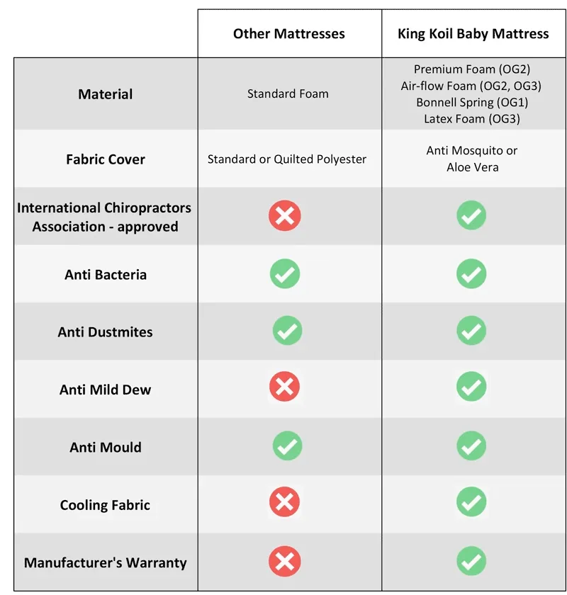 og-comparison.png?v=1578620511