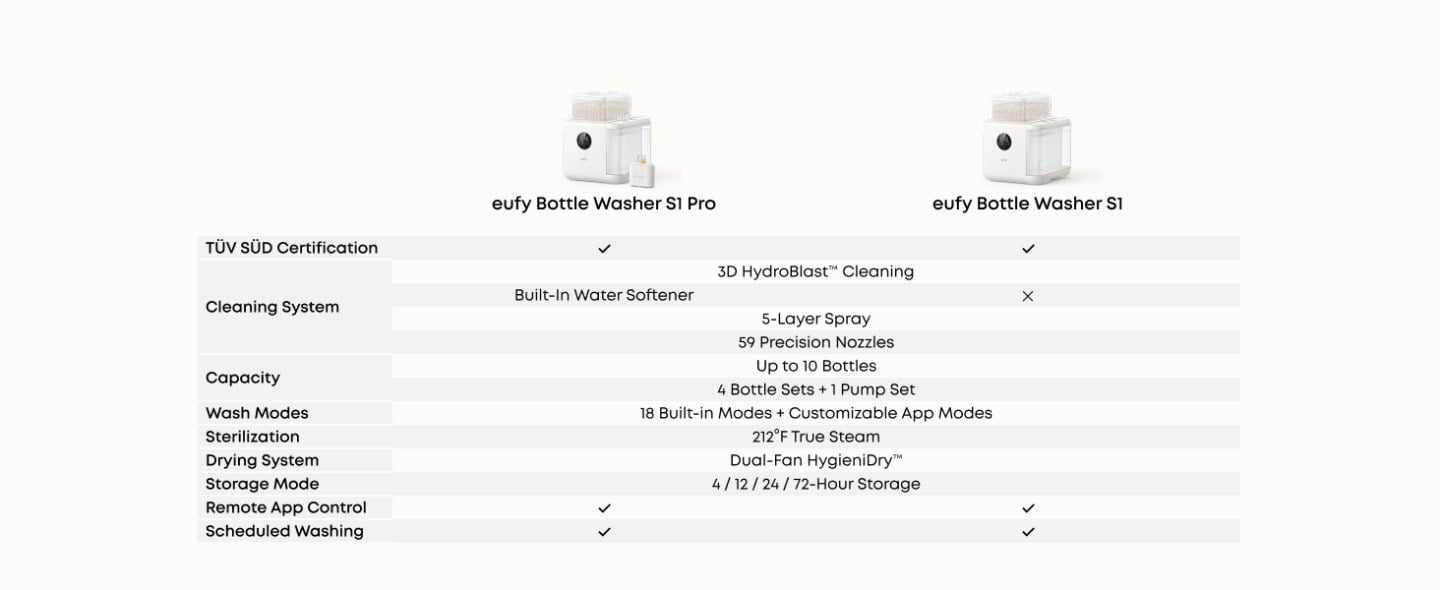 Eufy Bottle Washer S1 Pro feature